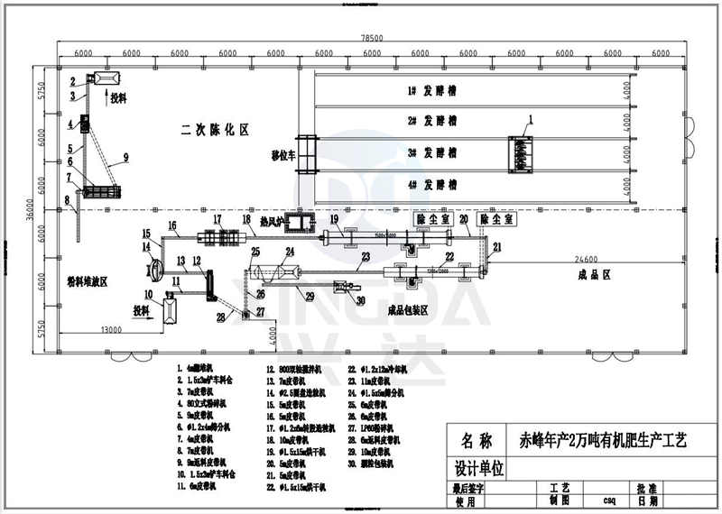 赤峰年產(chǎn)2萬噸有機(jī)肥生產(chǎn)線