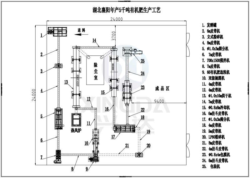湖北襄陽年產(chǎn)5000噸有機(jī)肥生產(chǎn)線