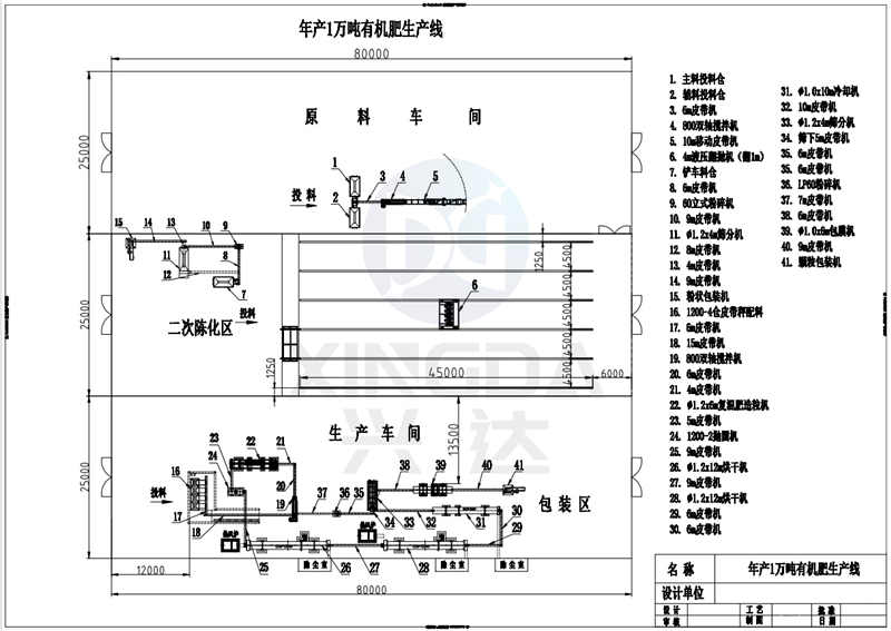 年產(chǎn)1萬噸有機肥生產(chǎn)線工藝圖