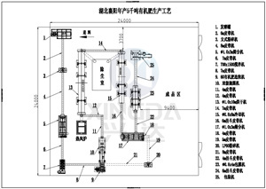 湖北襄陽年產(chǎn)5000噸有機(jī)肥生產(chǎn)線