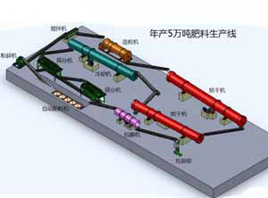年產(chǎn)5萬噸復(fù)混肥造粒機生產(chǎn)線