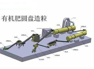 圓盤造粒機生產線